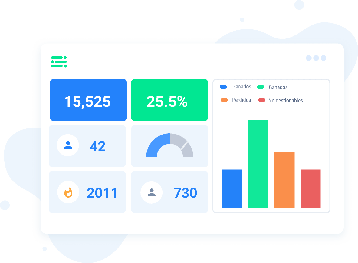 Conecta PerformLead