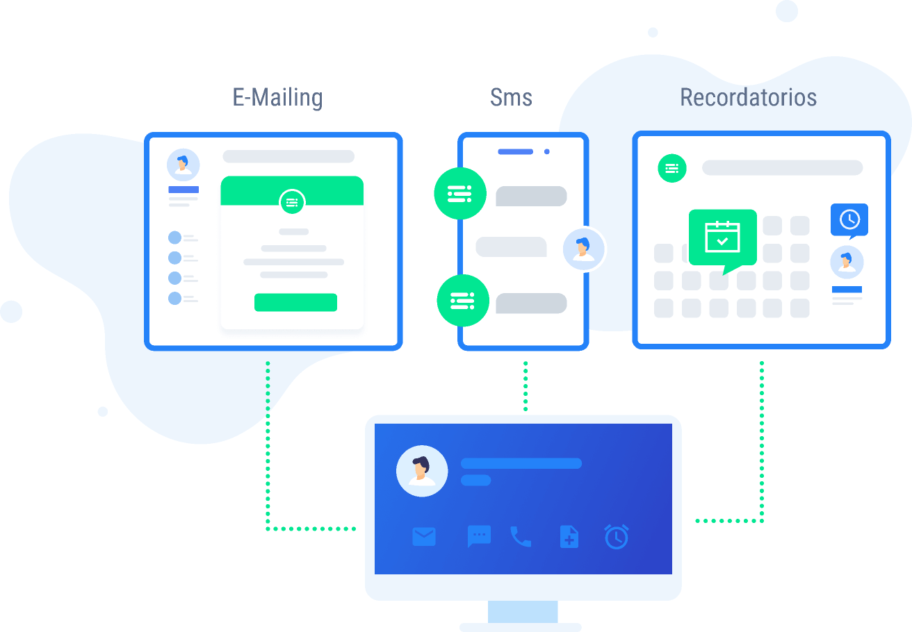 Conecta PerformLead