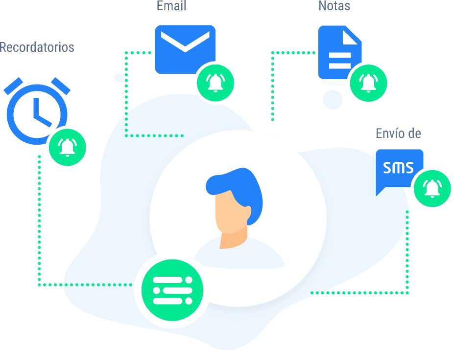 Conecta PerformLead