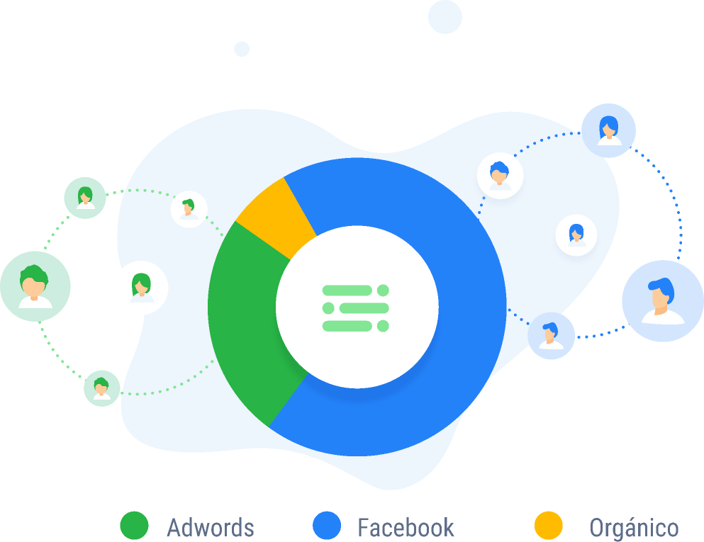 Conecta PerformLead